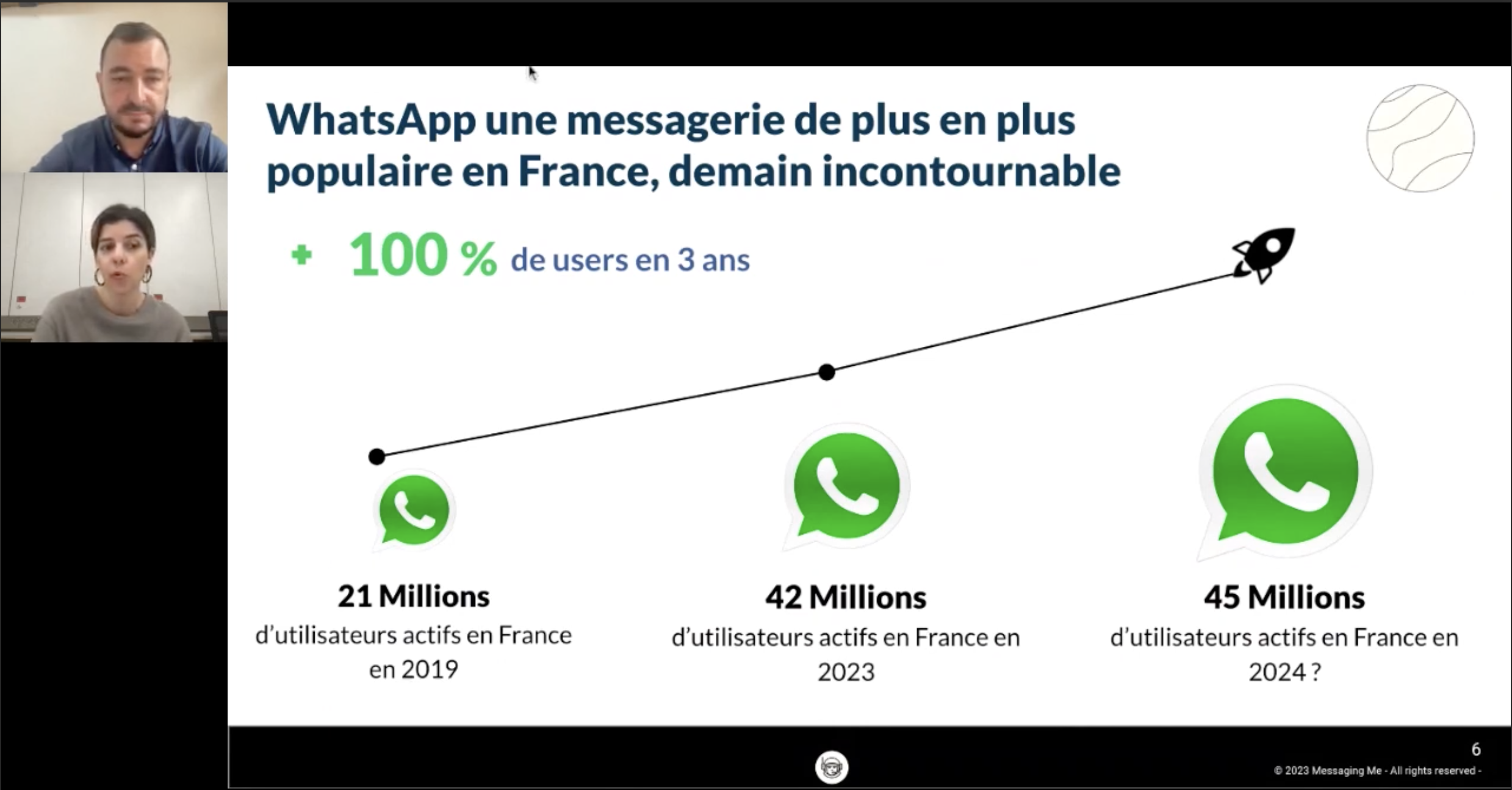 Whatsapp: Le futur de la communication client pour les marques