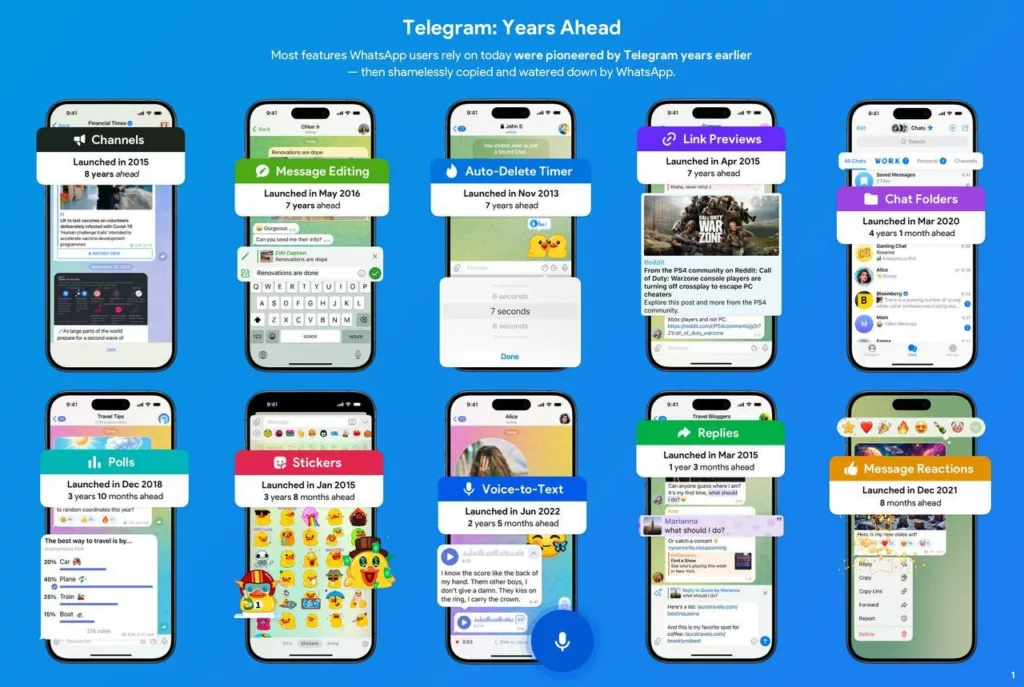 Telegram et son avance en terme de fonctionnalités