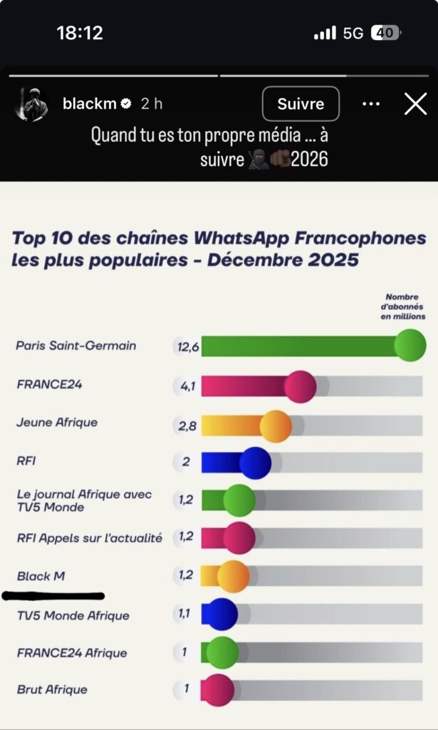 Félicitations à Black M pour son entrée dans le classement Messaging Me des chaînes WhatsApp francophones les plus populaires ! 👑 3 IMG 1963