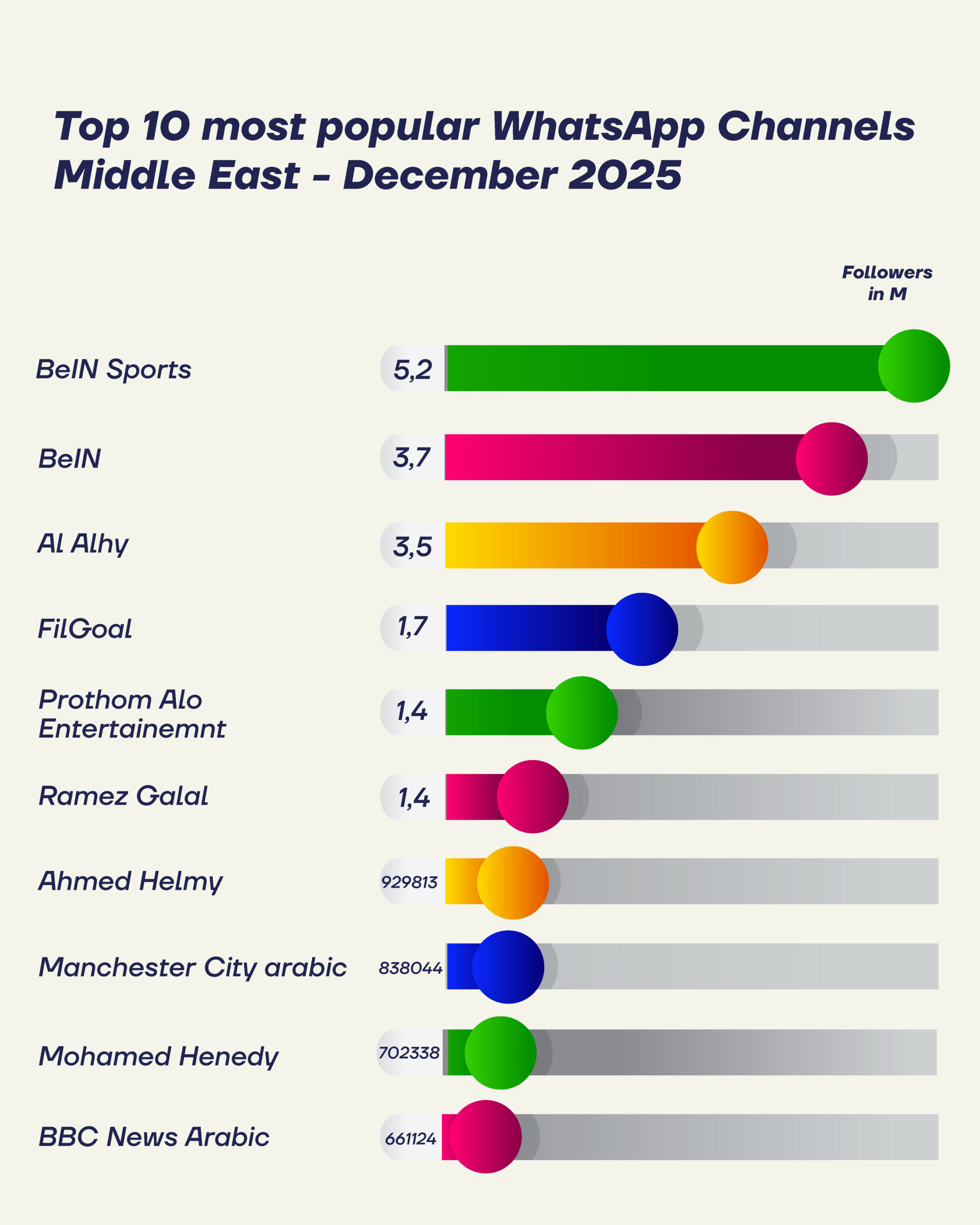 stat december Middle East scaled