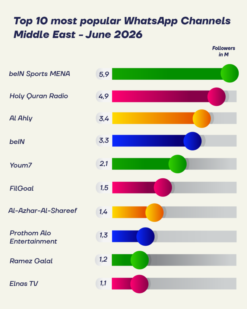 stat June 2026 Middle East