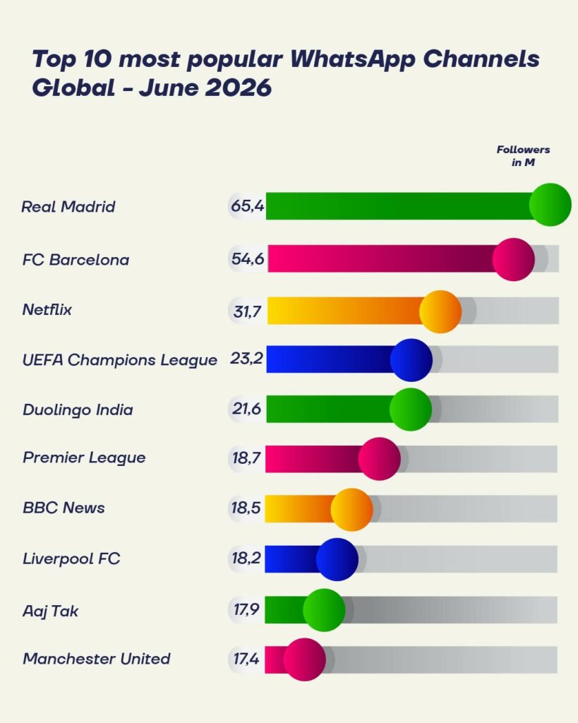 stat June 2026 global anglais