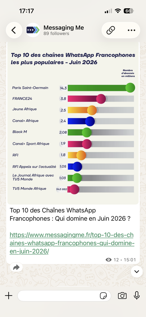 Chaînes WhatsApp : le reach des publications change la donne pour les marques 1 IMG 8550