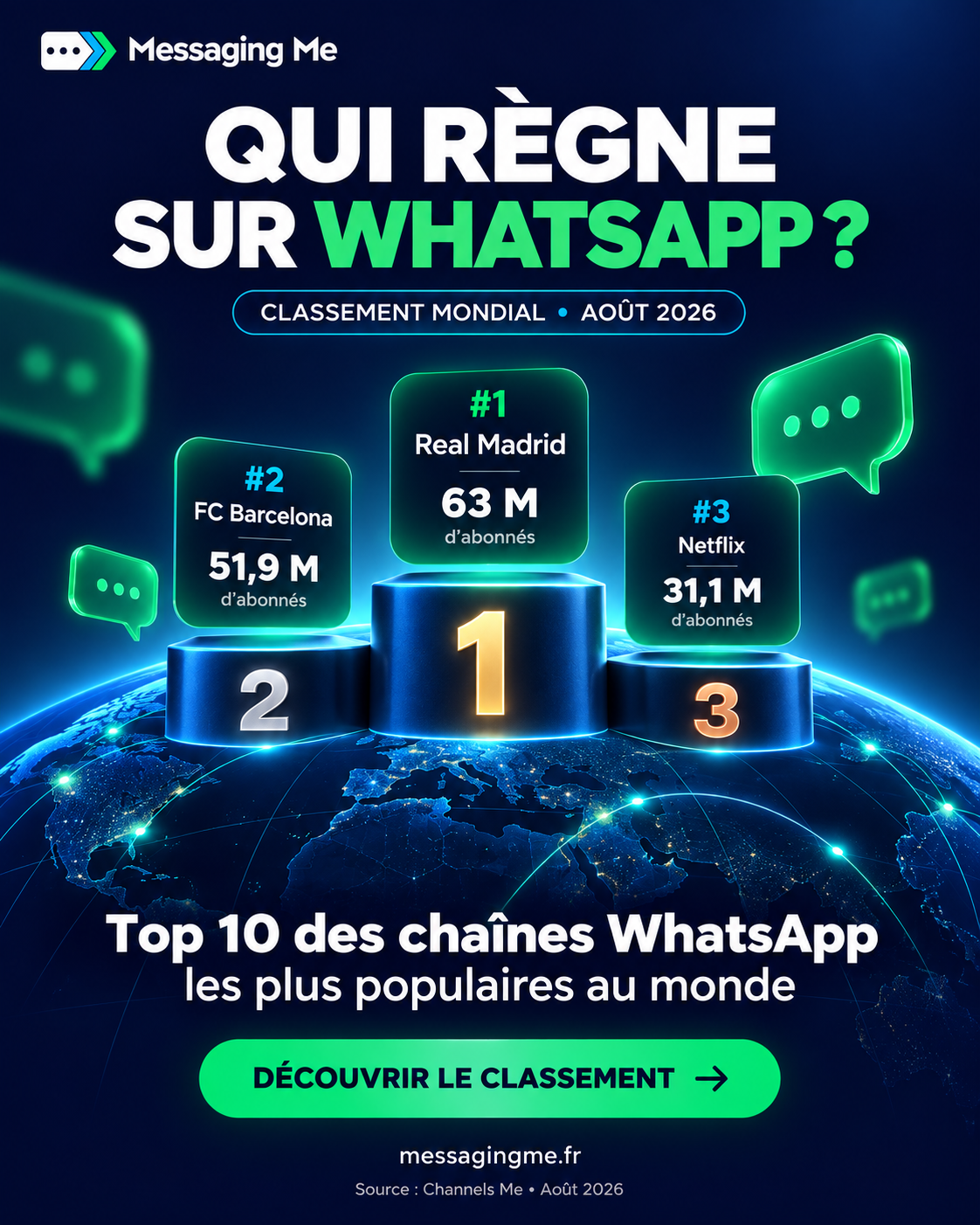 messaging me publicite classement whatsapp aout 2026