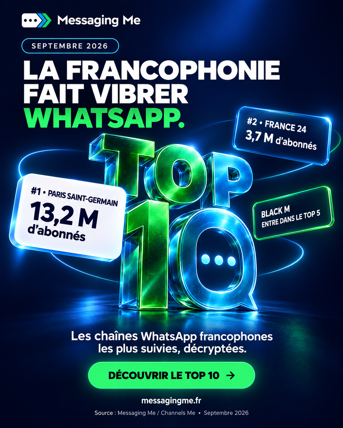 messaging me publicite whatsapp francophones septembre 2026