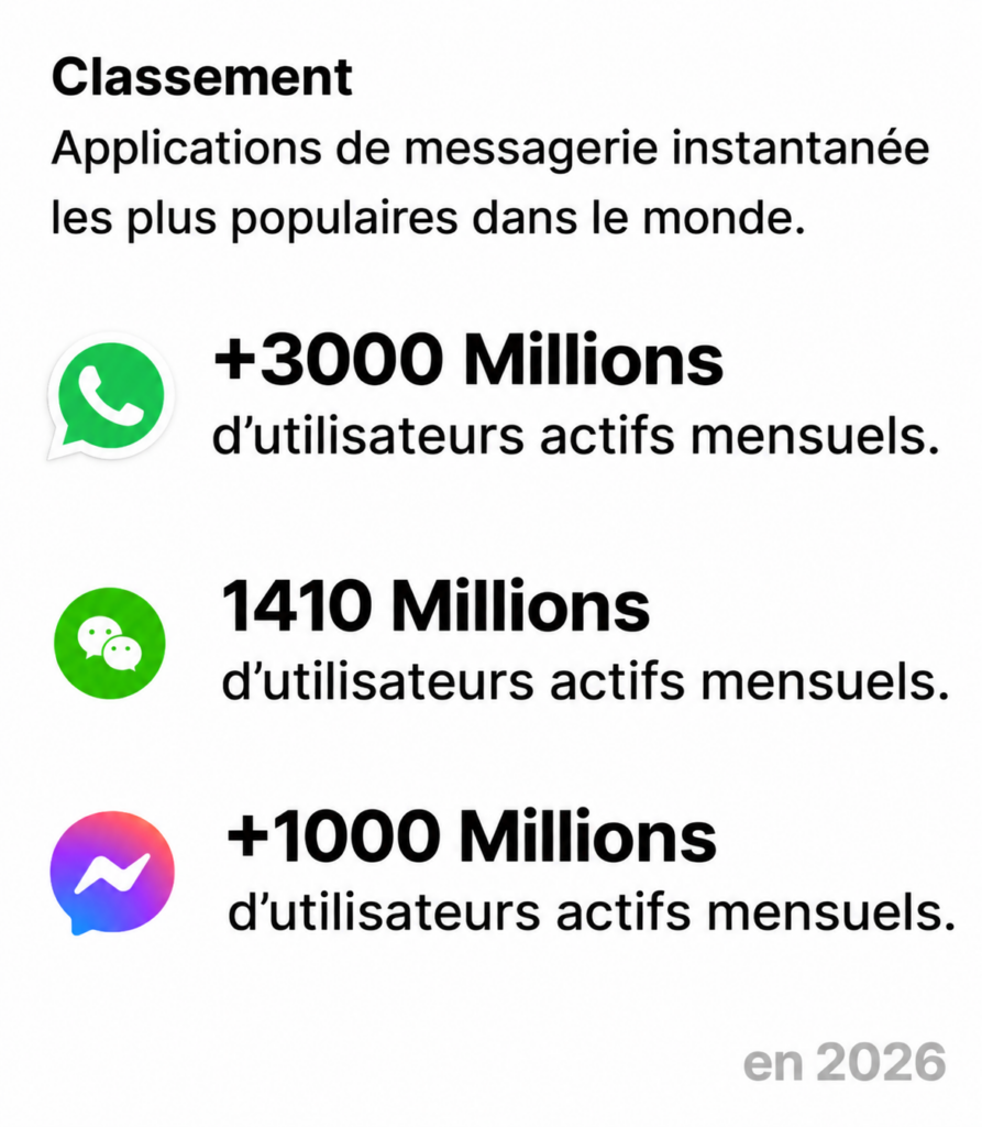 Classement